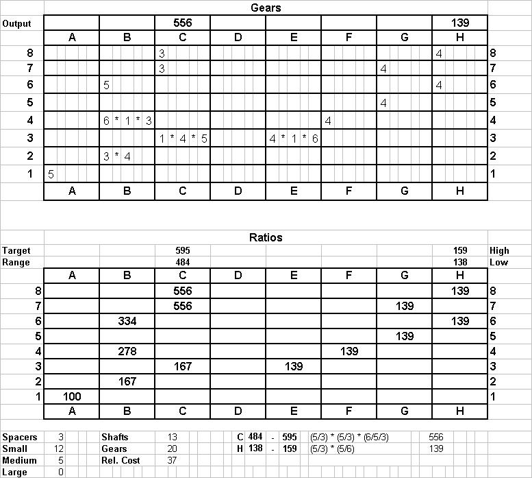 Adn Aquaduct Association Gearbox 09 Solution