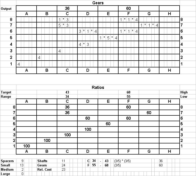 Adn Aquaduct Association Gearbox 17 Solution