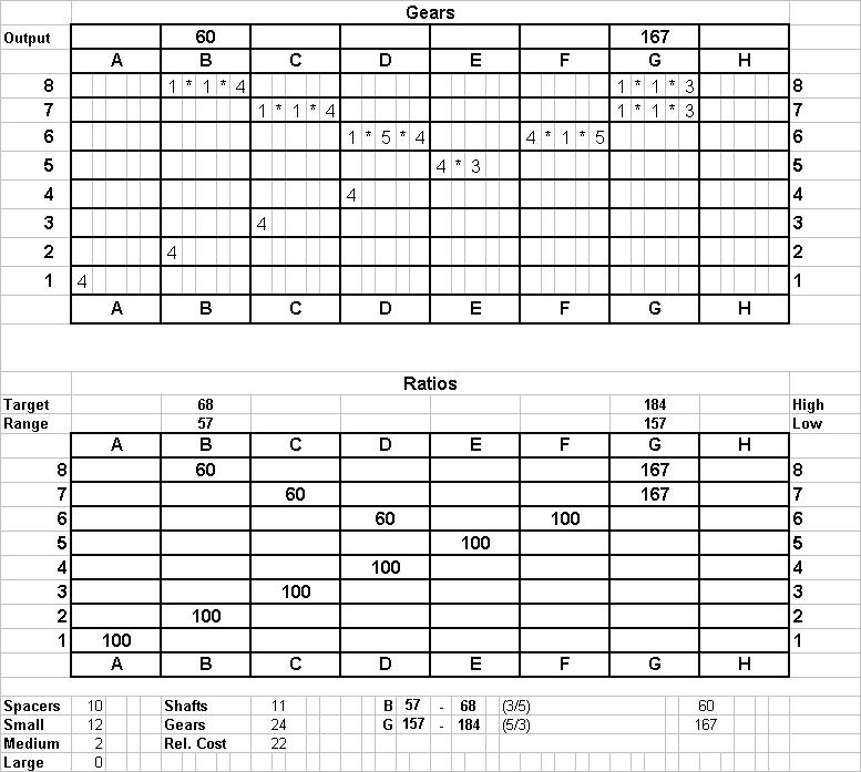 Adn Aquaduct Association Gearbox 15 Solution