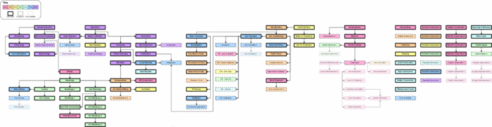 Tech Tree SA single.gif