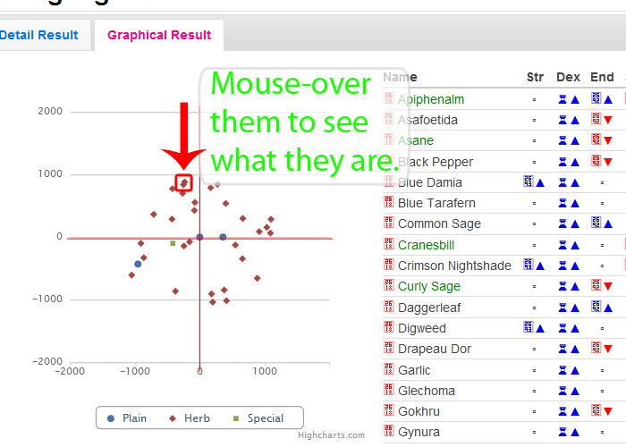 Mouse-over the ingredients to see what they are.