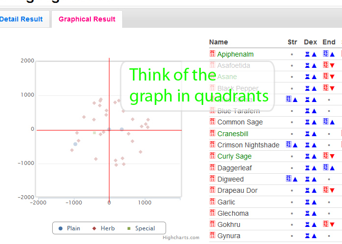 Think of the Graph in Quadrants