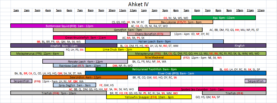 AhketIIIFishingTimeInfographic-AhketIV.jpg