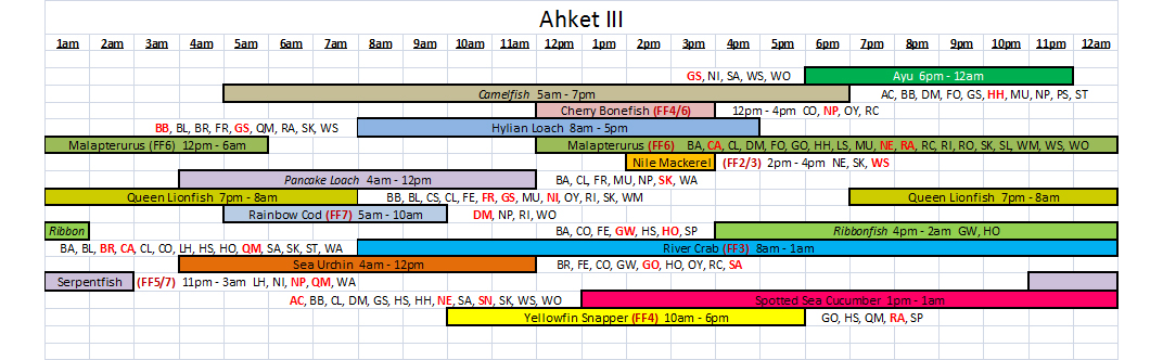 FishingTimeInfographic-AhketIII.jpg