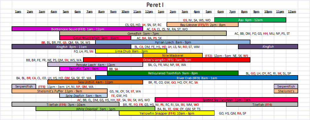 AhketIIIFishingTimeInfographic-PeretI.jpg